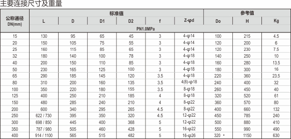 14-J45截止閥.jpg