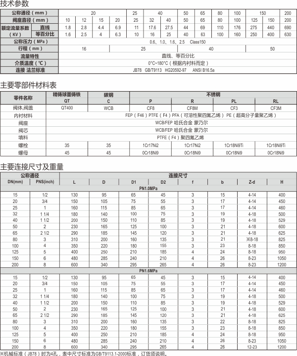 19-襯氟調(diào)節(jié)閥.jpg