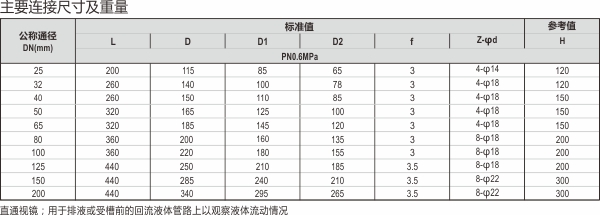 21-直通視鏡.jpg